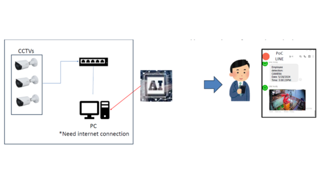 Ai Smart Detection Camera
