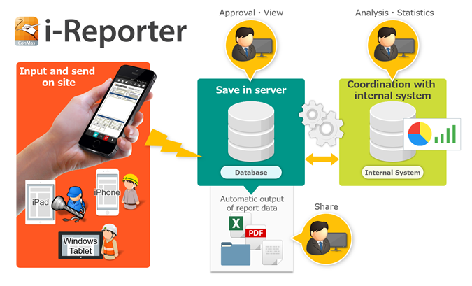 I-Reporter